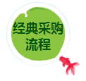 經(jīng)典采購流程.png
